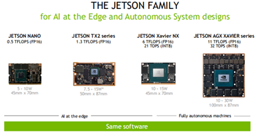 NVIDIA jetson 边缘计算产品之硬件