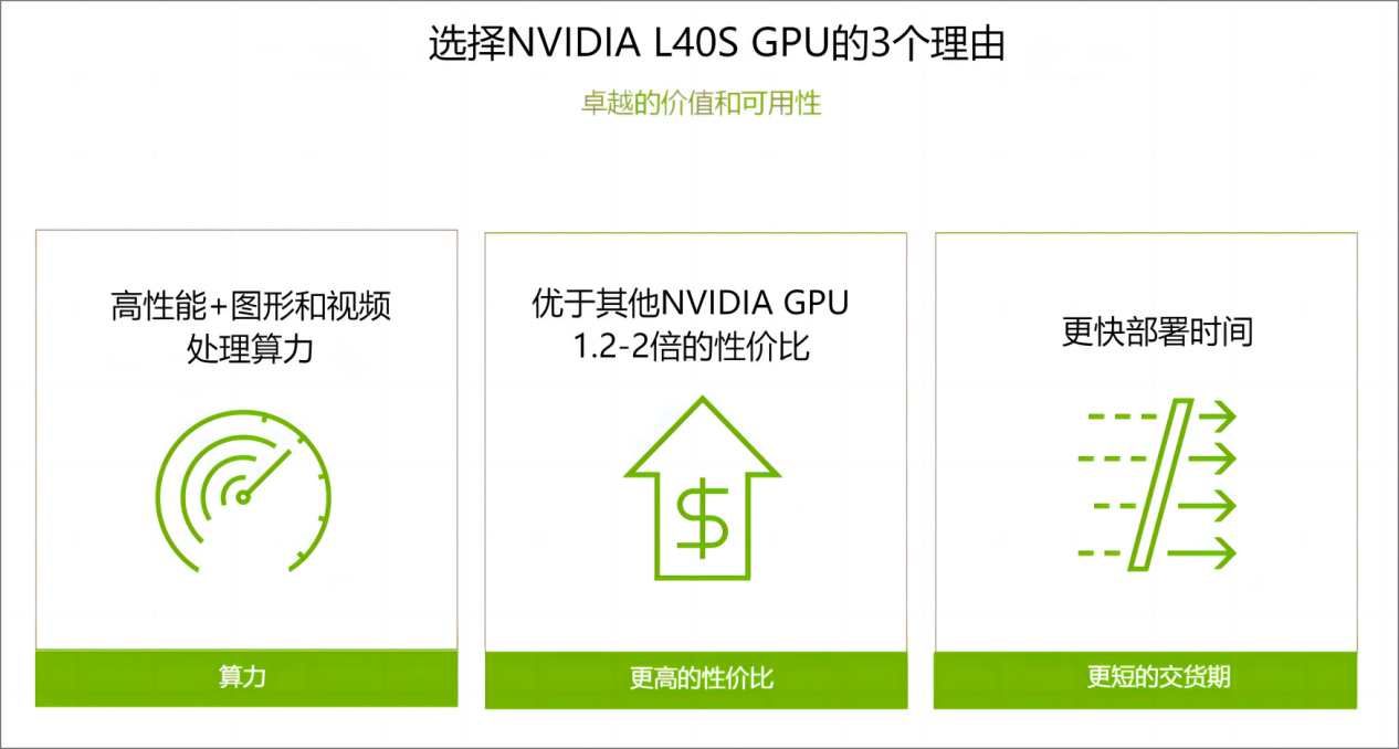全新NVIDIA L40S GPU强势来袭！