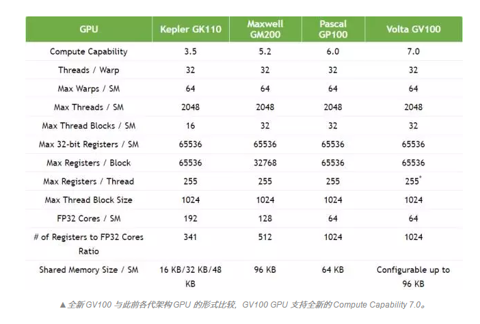 图文深度解析：先进的数据中心 GPU(图17)