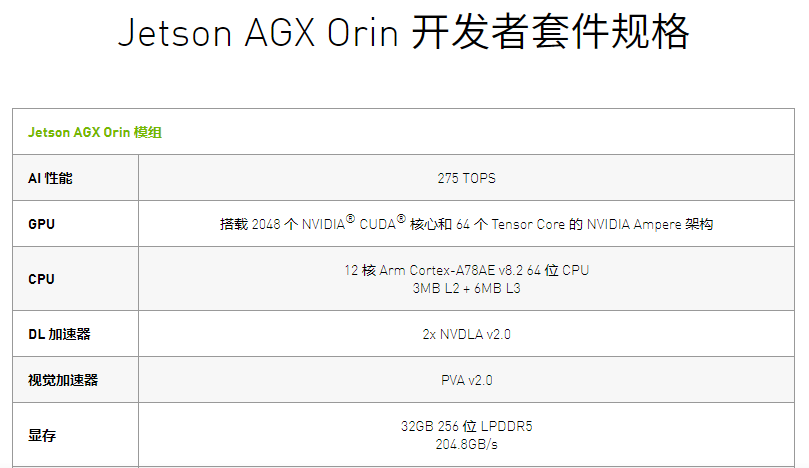 NVIDIA Jetson AGX Orin(图1)