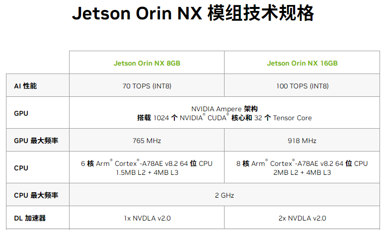 Jetson Orin NX 模组(图2)