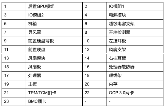 服务器物理布局-2.png