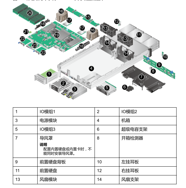 服务器内部布局.png