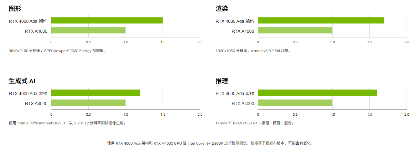 柱状图-4个.png