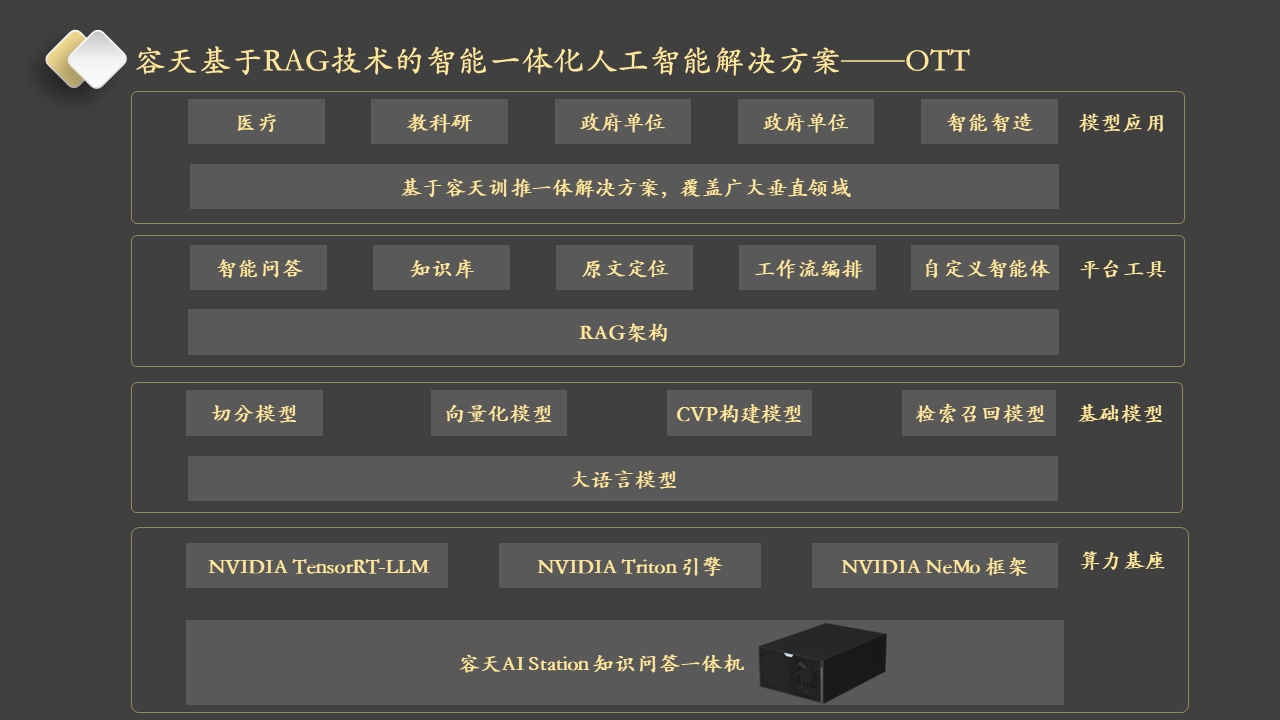 AI新纪元—容天AI-Station知识问答一体机