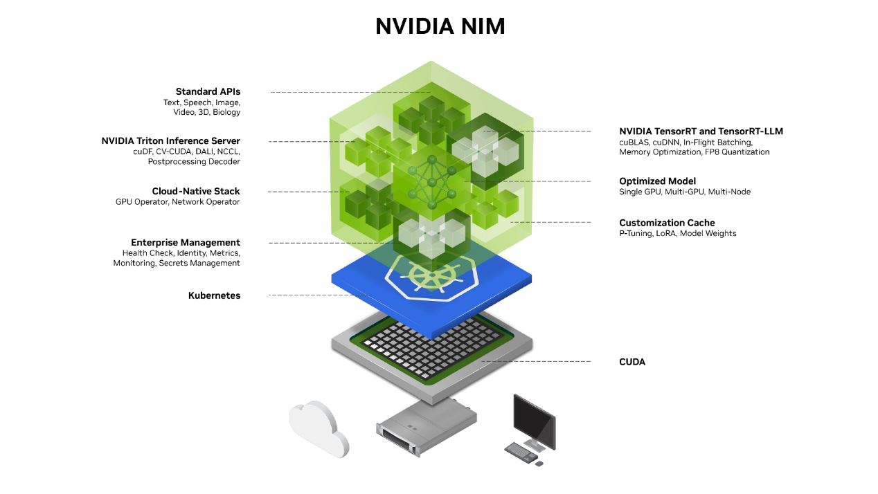 NVIDIA NIM&Omnisky知识问答一体机：面向行业专业问答的解决方案